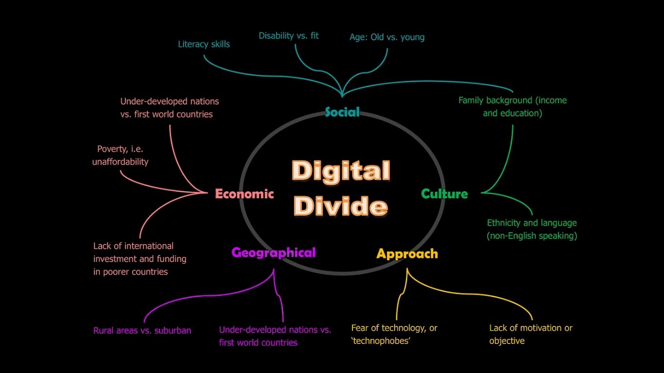 Best Iptv Service Providers